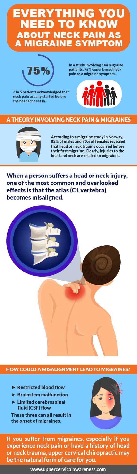 everything-you-need-to-know-about-neck-pain-as-a-migraine-symptom